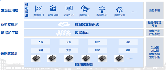 在市場(chǎng)監(jiān)管改革大背景下，如何做好智慧監(jiān)管與服務(wù)？
